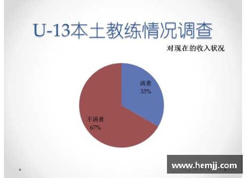 青训足球教练收入调查与分析